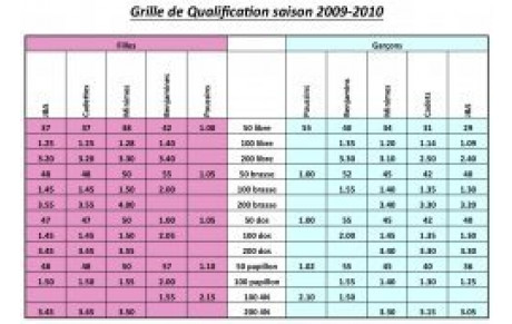 la grille des temps de calif 2009/2010