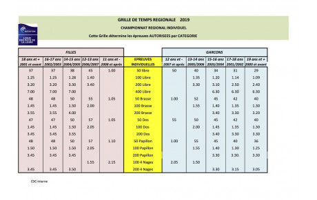 Grille calif regionaux 2019