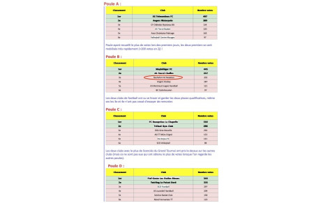 Le grand tournoi: Merci à tous!